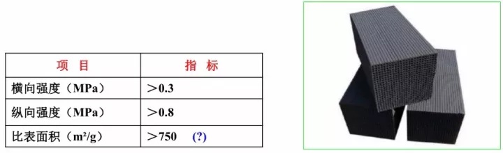 活性炭在含VOCs 工业废气净化中的应用与 VOCs治理用活性炭选型