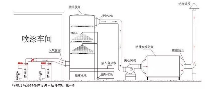 都说活性炭吸附VOCs治理工艺设计很简单，是真的吗？